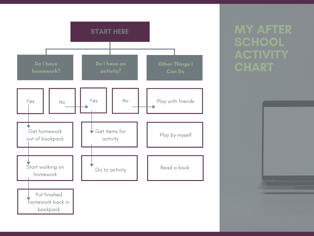 after school activities flow chart